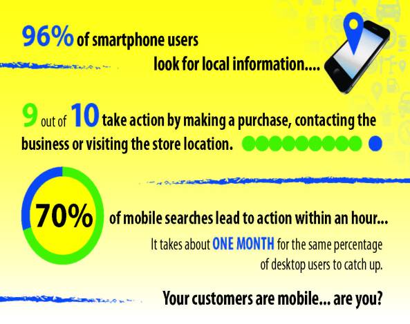 Your customers are mobile, are you?